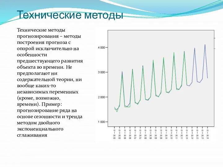 Технические методы Технические методы прогнозирования – методы построения прогноза с опорой