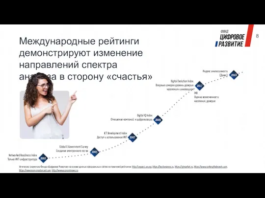 Международные рейтинги демонстрируют изменение направлений спектра анализа в сторону «счастья» Индекс