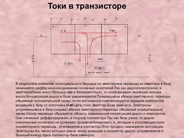 Токи в транзисторе В результате снижения потенциального барьера на эмиттерном переходе