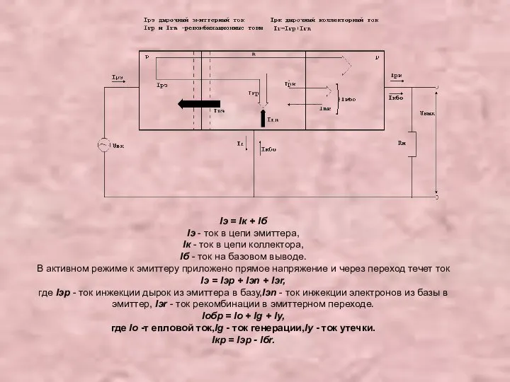 Iэ = Iк + Iб Iэ - ток в цепи эмиттера,