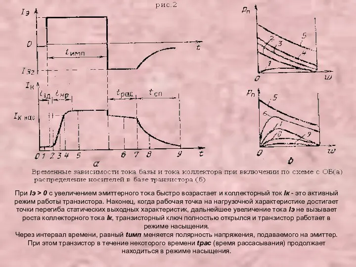При Iэ > 0 с увеличением эмиттерного тока быстро возрастает и