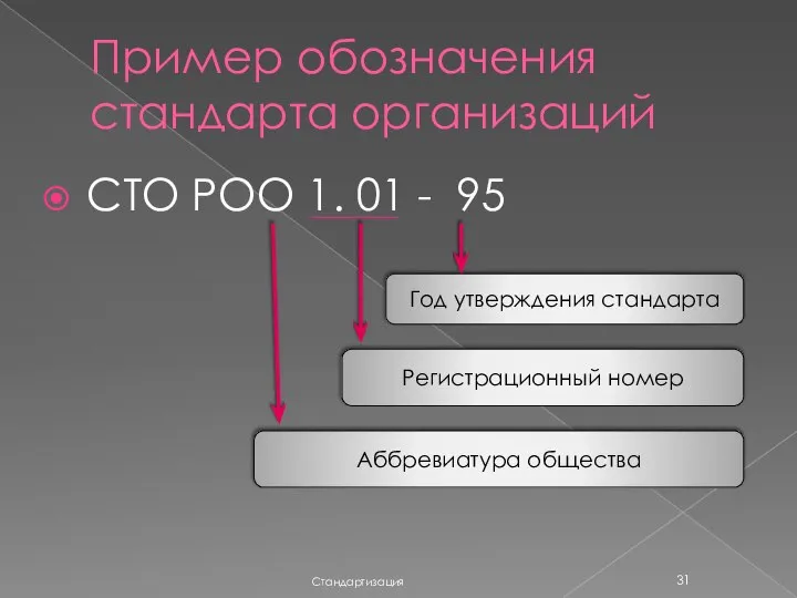 Пример обозначения стандарта организаций Стандартизация СТО РОО 1. 01 - 95