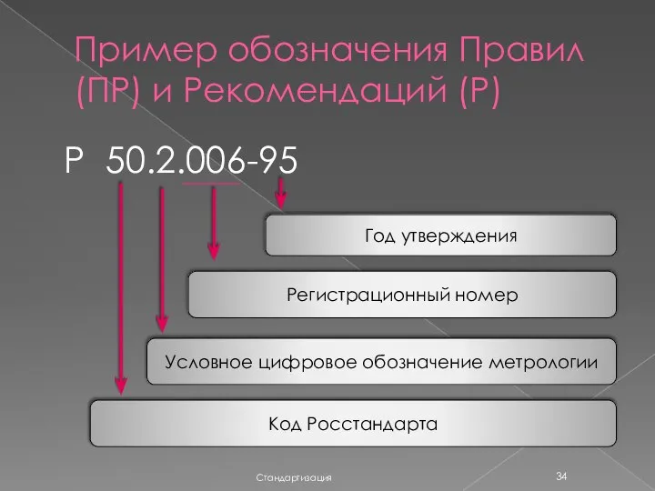 Пример обозначения Правил (ПР) и Рекомендаций (Р) Р 50.2.006-95 Стандартизация Год