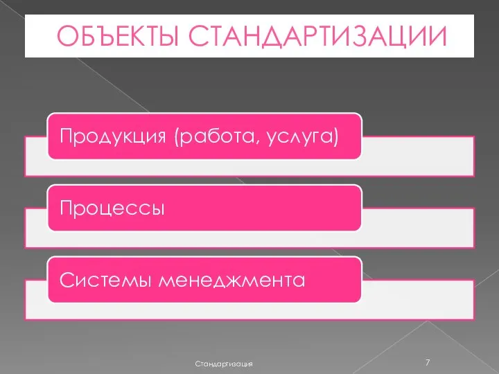 ОБЪЕКТЫ СТАНДАРТИЗАЦИИ Стандартизация