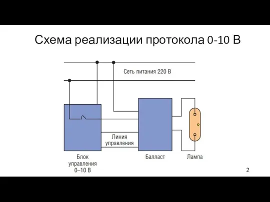 Схема реализации протокола 0-10 В