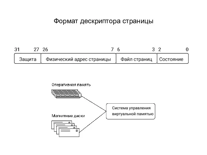 Формат дескриптора страницы