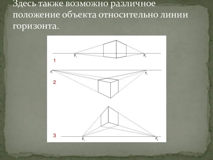 Здесь также возможно различное положение объекта относительно линии горизонта.