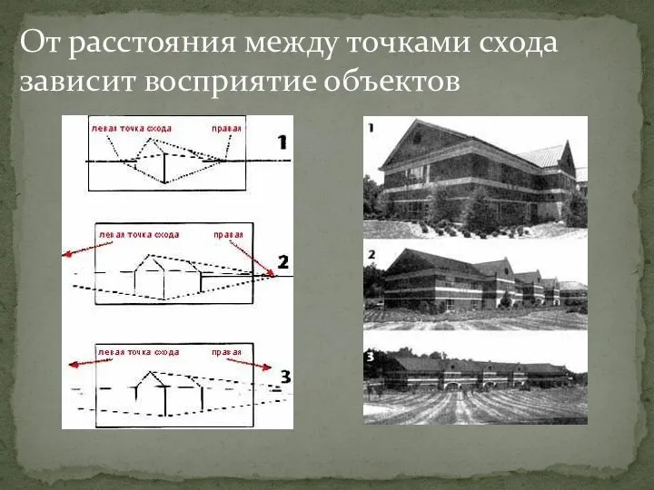 От расстояния между точками схода зависит восприятие объектов