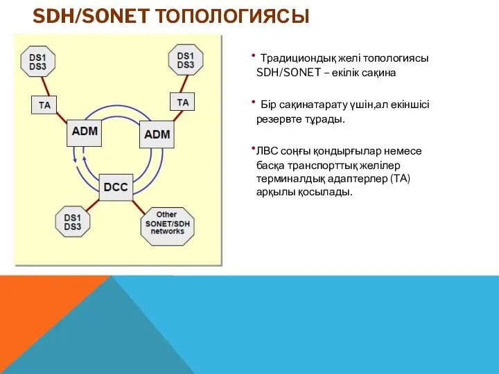 SDH/SONET ТОПОЛОГИЯСЫ Традициондық желі топологиясы SDH/SONET – екілік сақина Бір сақинатарату