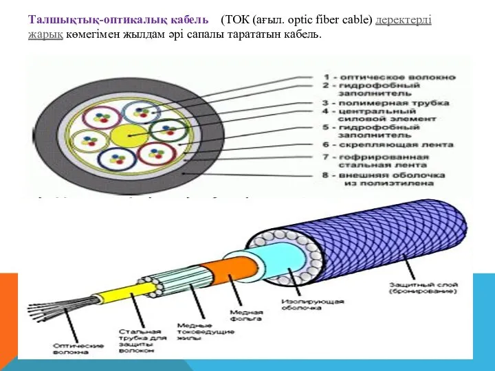 Талшықтық-оптикалық кабель (ТОК (ағыл. optic fiber cable) деректерді жарық көмегімен жылдам әрі сапалы тарататын кабель.