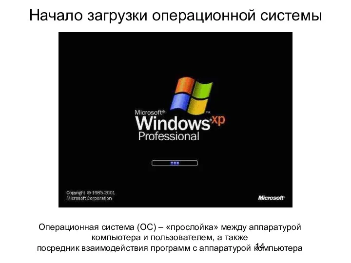 Начало загрузки операционной системы Операционная система (ОС) – «прослойка» между аппаратурой