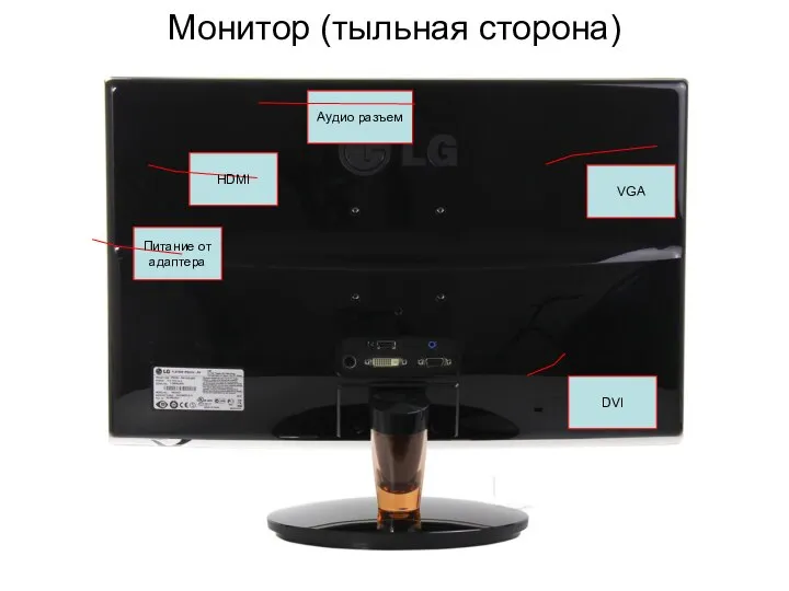 Монитор (тыльная сторона) VGA DVI HDMI Питание от адаптера Аудио разъем