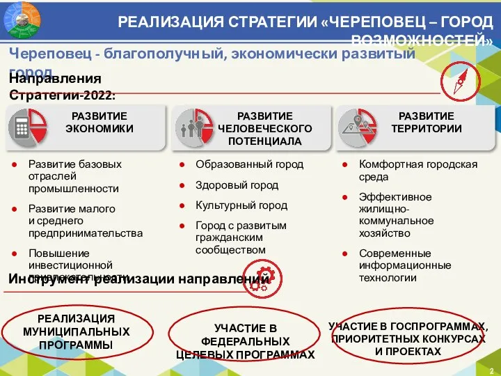 Череповец - благополучный, экономически развитый город Направления Стратегии-2022: Инструмент реализации направлений