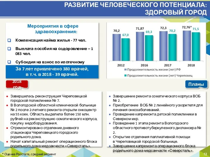 РАЗВИТИЕ ЧЕЛОВЕЧЕСКОГО ПОТЕНЦИАЛА: ЗДОРОВЫЙ ГОРОД Завершилась реконструкция Череповецкой городской поликлиники №