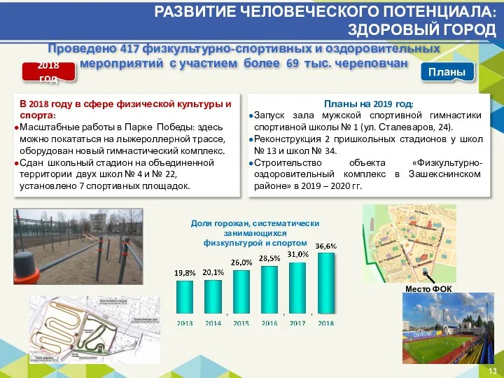 РАЗВИТИЕ ЧЕЛОВЕЧЕСКОГО ПОТЕНЦИАЛА: ЗДОРОВЫЙ ГОРОД Планы на 2019 год: Запуск зала