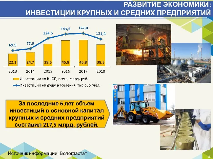 РАЗВИТИЕ ЭКОНОМИКИ: ИНВЕСТИЦИИ КРУПНЫХ И СРЕДНИХ ПРЕДПРИЯТИЙ За последние 6 лет