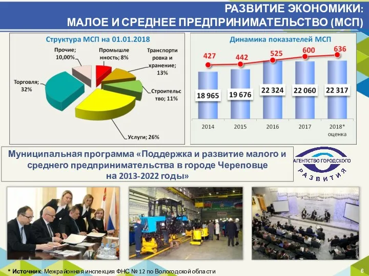 * Источник: Межрайонная инспекция ФНС № 12 по Вологодской области Муниципальная