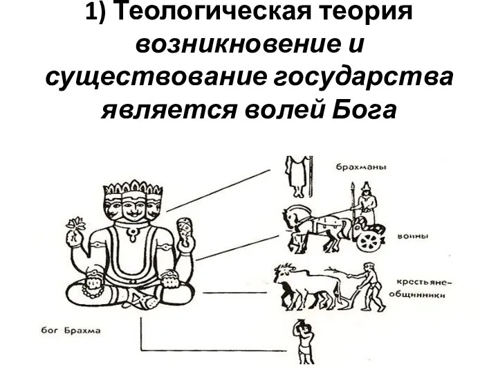 1) Теологическая теория возникновение и существование государства является волей Бога