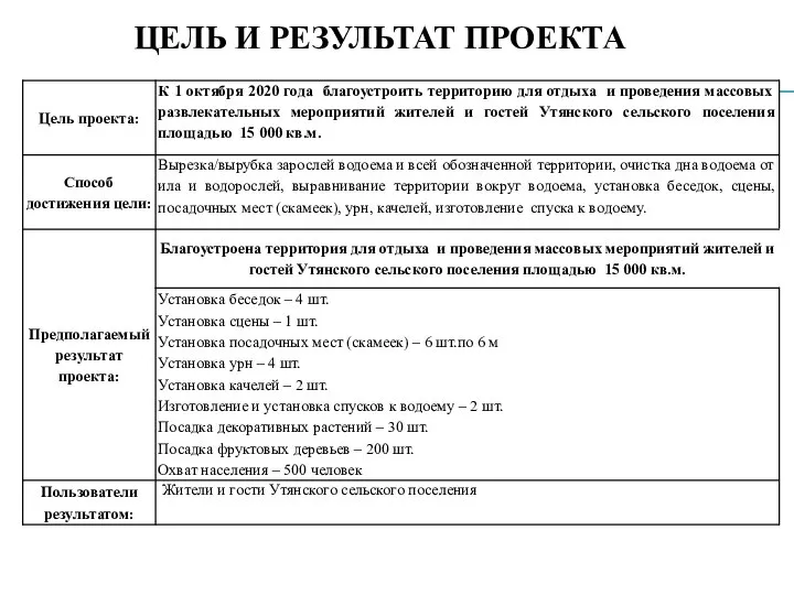 ЦЕЛЬ И РЕЗУЛЬТАТ ПРОЕКТА