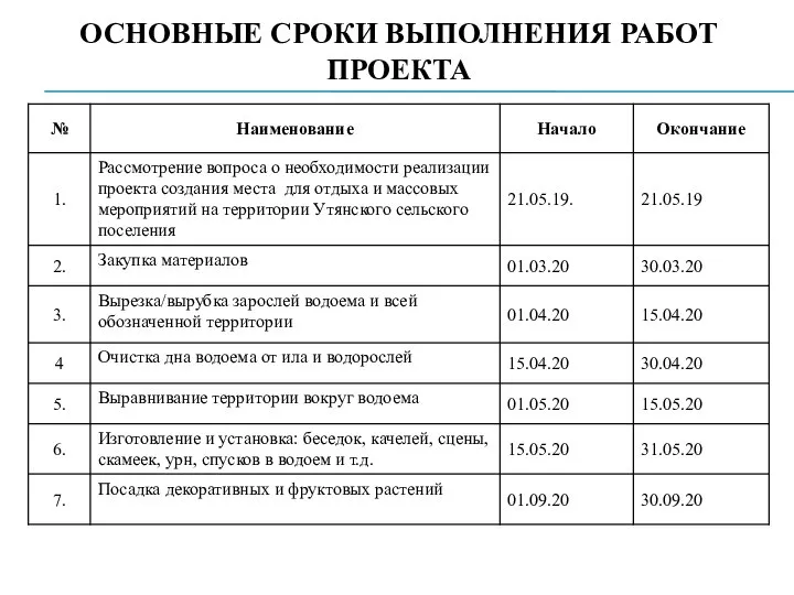 ОСНОВНЫЕ СРОКИ ВЫПОЛНЕНИЯ РАБОТ ПРОЕКТА