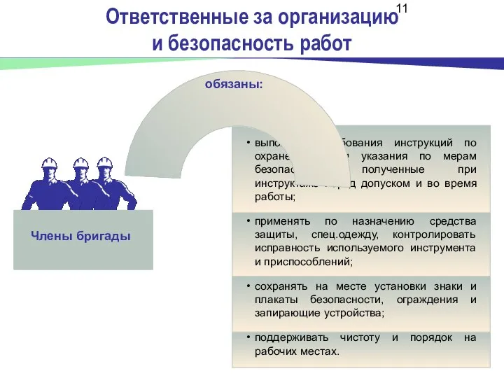 Ответственные за организацию и безопасность работ выполнять требования инструкций по охране