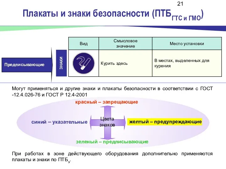 Плакаты и знаки безопасности (ПТБГТС и ГМО) Предписывающие ЗНАКИ Могут применяться