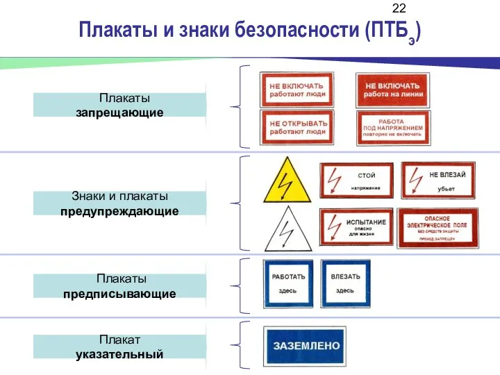 Плакаты и знаки безопасности (ПТБэ) Плакаты запрещающие Знаки и плакаты предупреждающие Плакаты предписывающие Плакат указательный