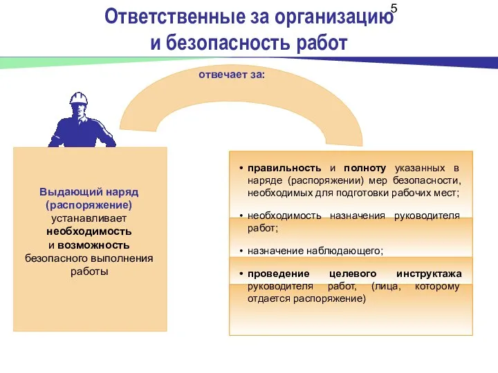 Ответственные за организацию и безопасность работ Выдающий наряд (распоряжение) устанавливает необходимость