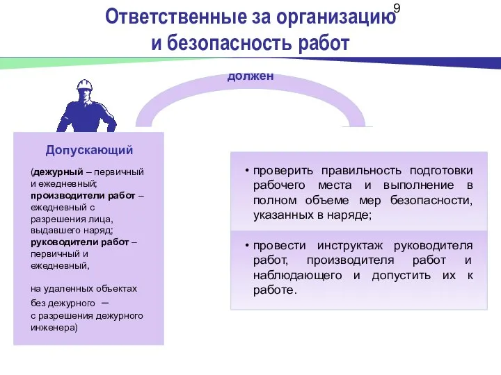 Ответственные за организацию и безопасность работ проверить правильность подготовки рабочего места