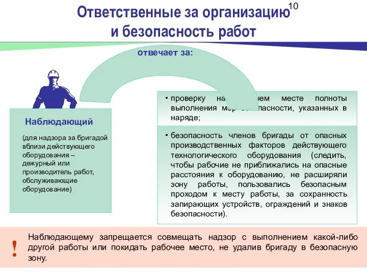 Ответственные за организацию и безопасность работ проверку на рабочем месте полноты