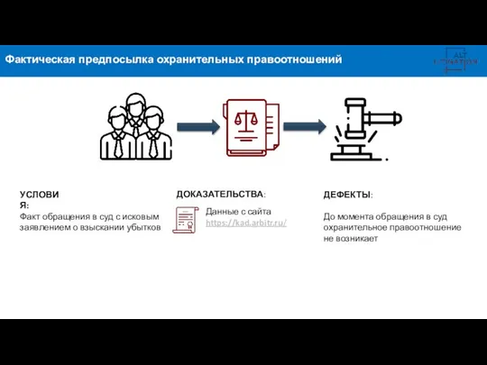 Фактическая предпосылка охранительных правоотношений Факт обращения в суд с исковым заявлением