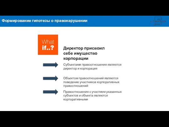 Формирование гипотезы о правонарушении Директор присвоил себе имущество корпорации Субъектами правоотношения