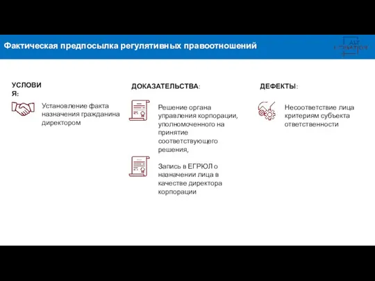 Фактическая предпосылка регулятивных правоотношений УСЛОВИЯ: Установление факта назначения гражданина директором ДОКАЗАТЕЛЬСТВА: