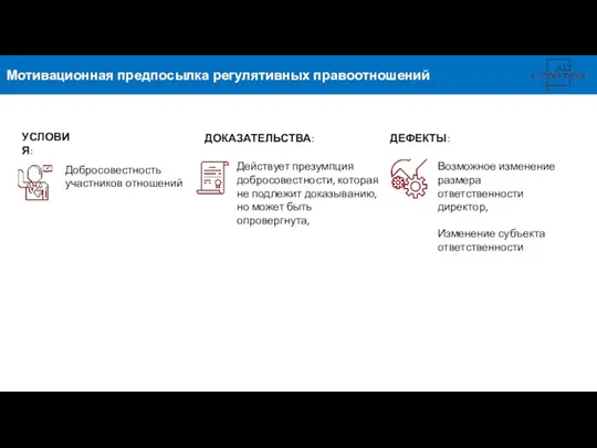 Мотивационная предпосылка регулятивных правоотношений УСЛОВИЯ: Добросовестность участников отношений ДОКАЗАТЕЛЬСТВА: Действует презумпция