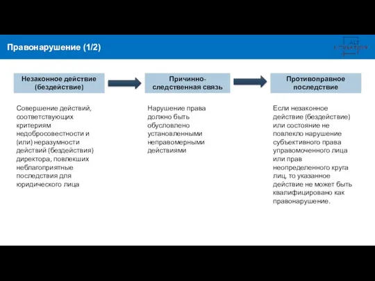 Правонарушение (1/2) Незаконное действие (бездействие) Противоправное последствие Причинно-следственная связь Совершение действий,