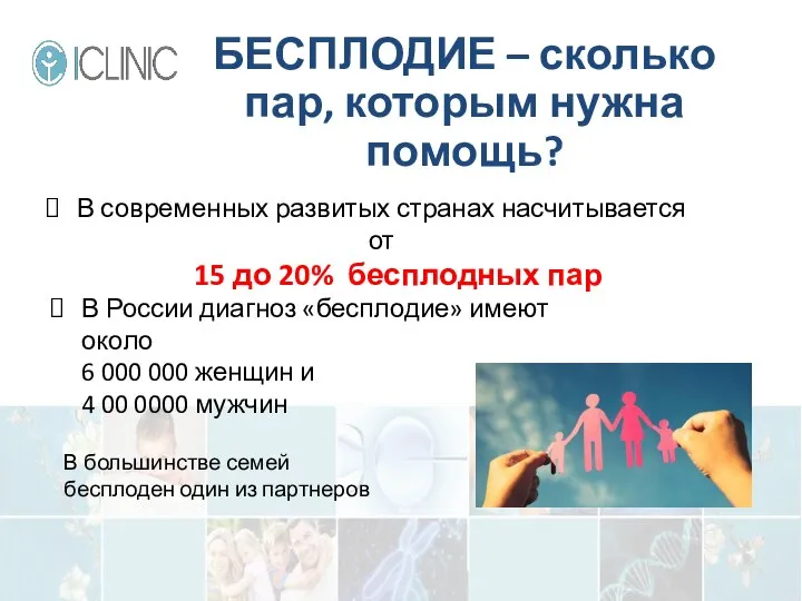 БЕСПЛОДИЕ – сколько пар, которым нужна помощь? В современных развитых странах