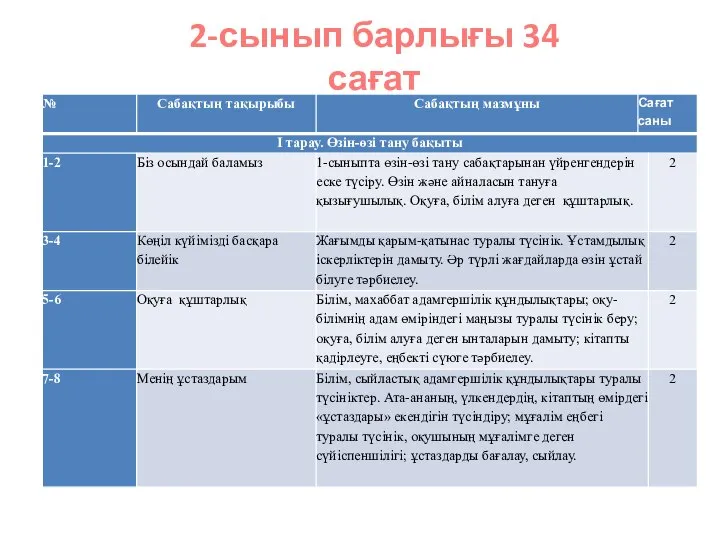 2-сынып барлығы 34 сағат