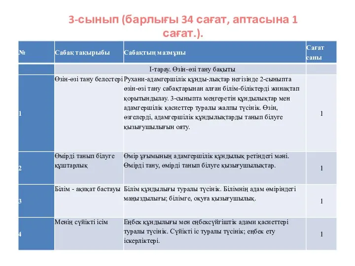 3-сынып (барлығы 34 сағат, аптасына 1 сағат.).