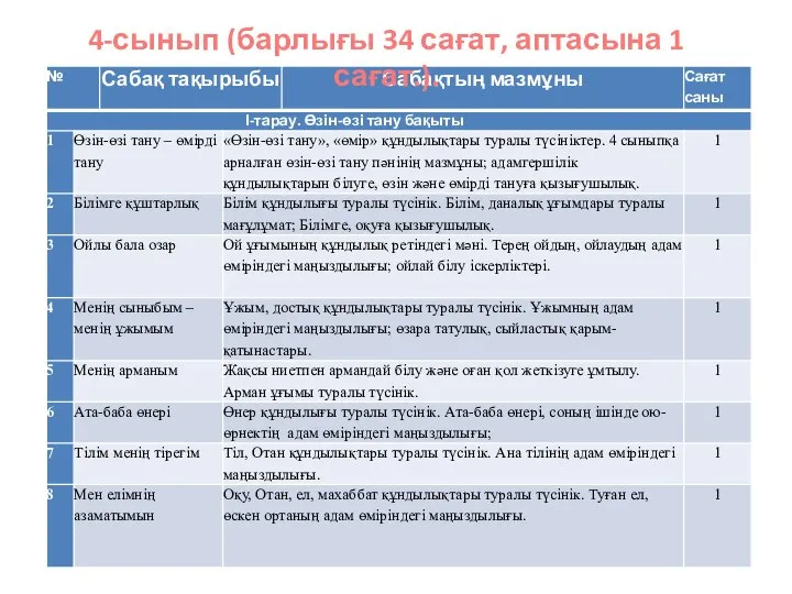 4-сынып (барлығы 34 сағат, аптасына 1 сағат.).