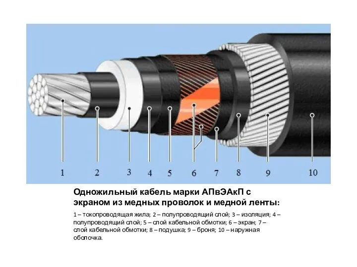 Одножильный кабель марки АПвЭАкП с экраном из медных проволок и медной