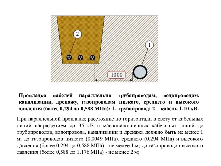 Прокладка кабелей параллельно трубопроводам, водопроводам, канализации, дренажу, газопроводам низкого, среднего и