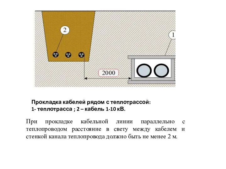 Прокладка кабелей рядом с теплотрассой: 1- теплотрасса ; 2 – кабель