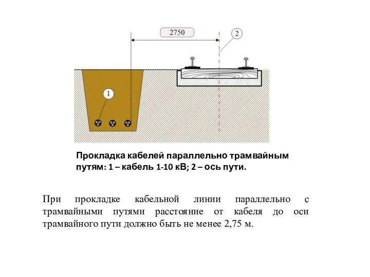Прокладка кабелей параллельно трамвайным путям: 1 – кабель 1-10 кВ; 2
