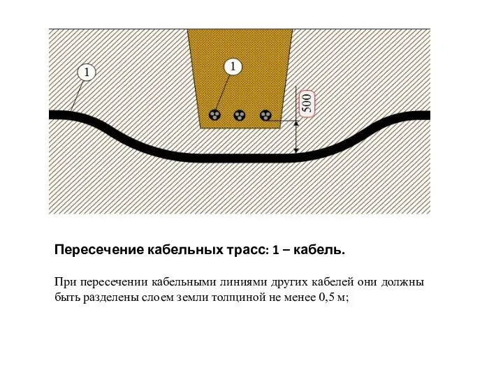 Пересечение кабельных трасс: 1 – кабель. При пересечении кабельными линиями других