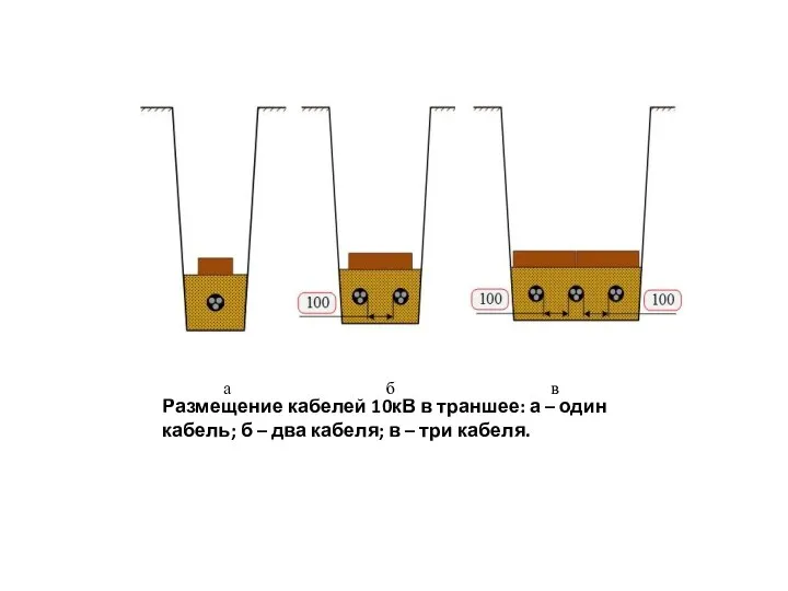 Размещение кабелей 10кВ в траншее: а – один кабель; б –