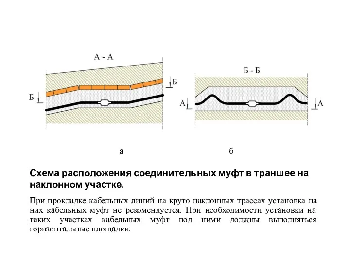 Схема расположения соединительных муфт в траншее на наклонном участке. При прокладке