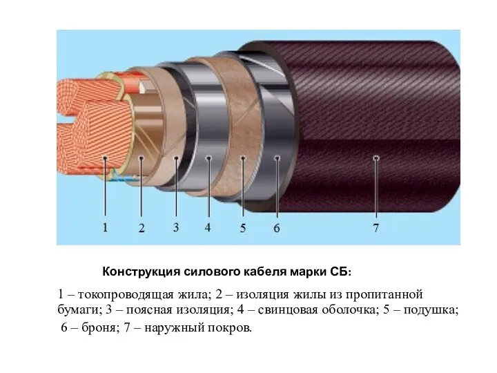 Конструкция силового кабеля марки СБ: 1 – токопроводящая жила; 2 –