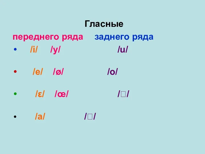 Гласные переднего ряда заднего ряда /i/ /y/ /u/ /e/ /ø/ /o/ /ε/ /œ/ // /a/ //