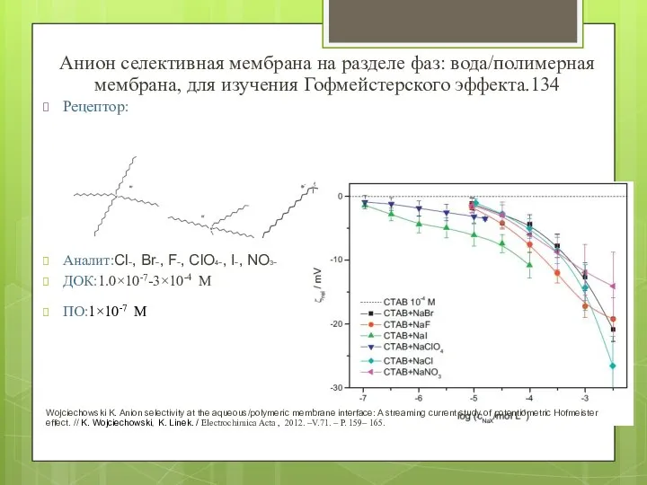 Анион селективная мембрана на разделе фаз: вода/полимерная мембрана, для изучения Гофмейстерского