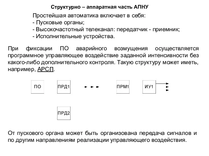 Структурно – аппаратная часть АПНУ Простейшая автоматика включает в себя: -